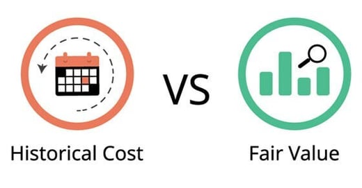 Estimating Fair Value Today for Accurate Balance Sheets