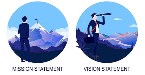 mission statement vision statement