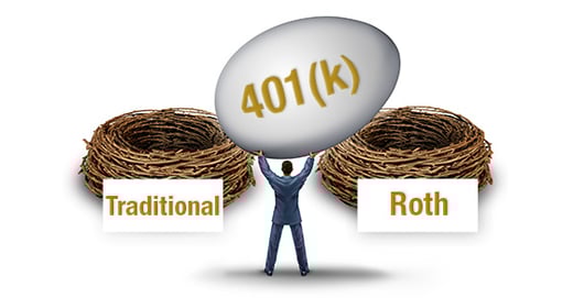 Maximize Your 401(k) in 2025