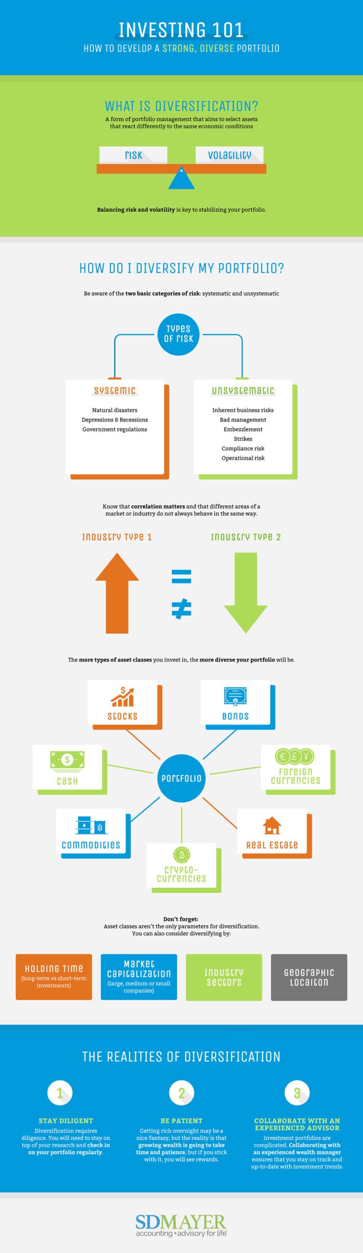 Investing 101