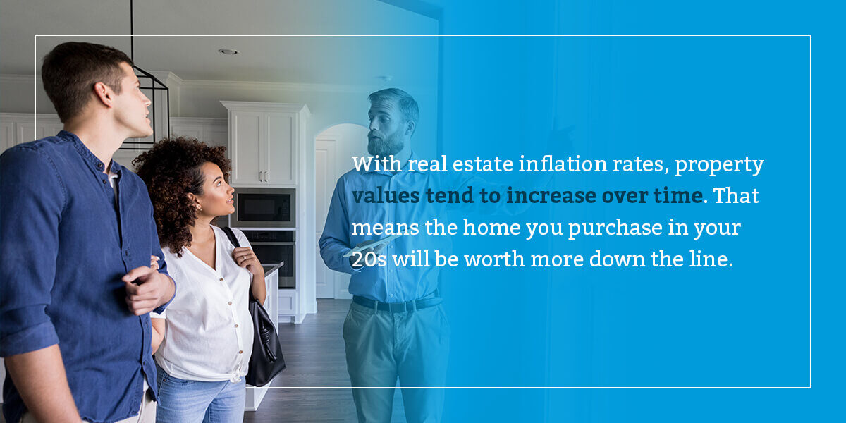 couple talking to real estate agent with text, "With real estate inflation rates, property values tend to increase over time. That means the home your purchase in your 20s will be worth more down the line."