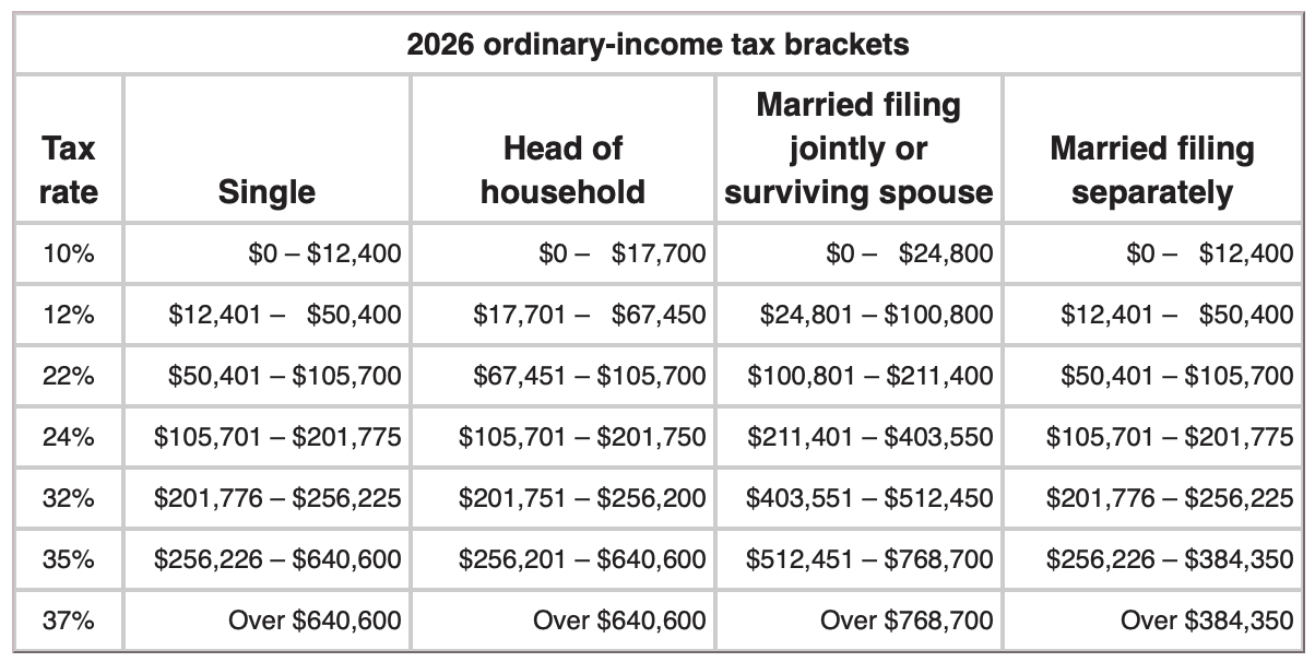 2026 ordinary-income tax brackets