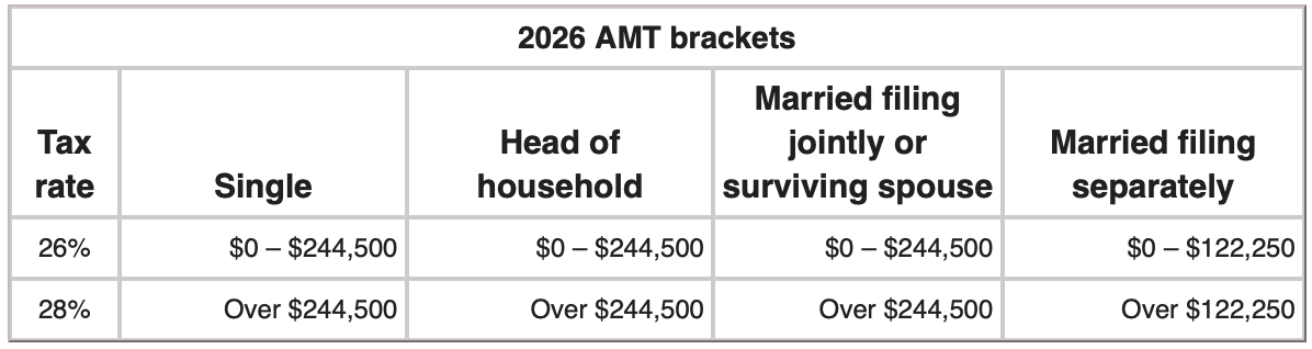 2026 AMT Brackets