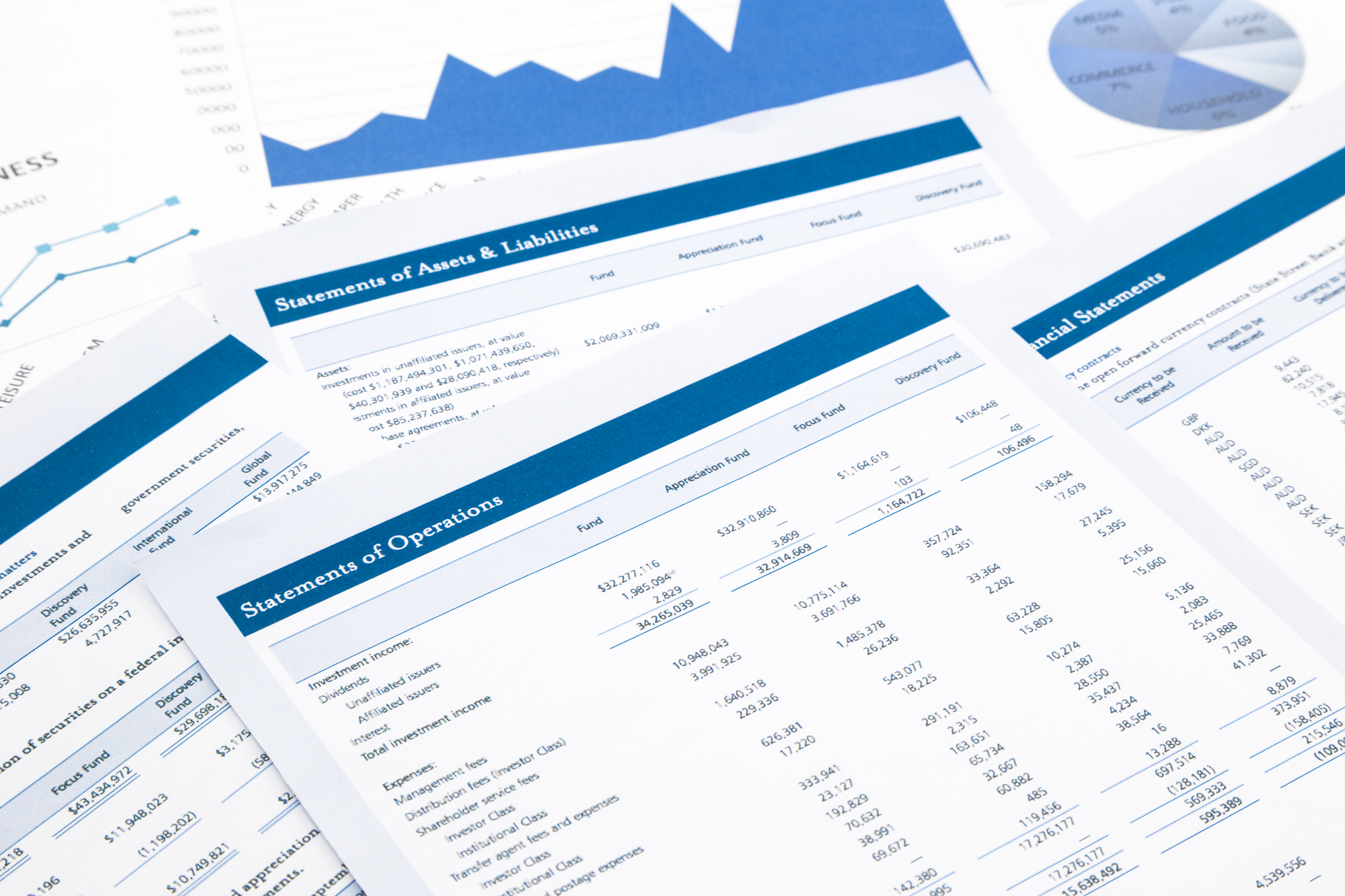Types of financial statements and purpose